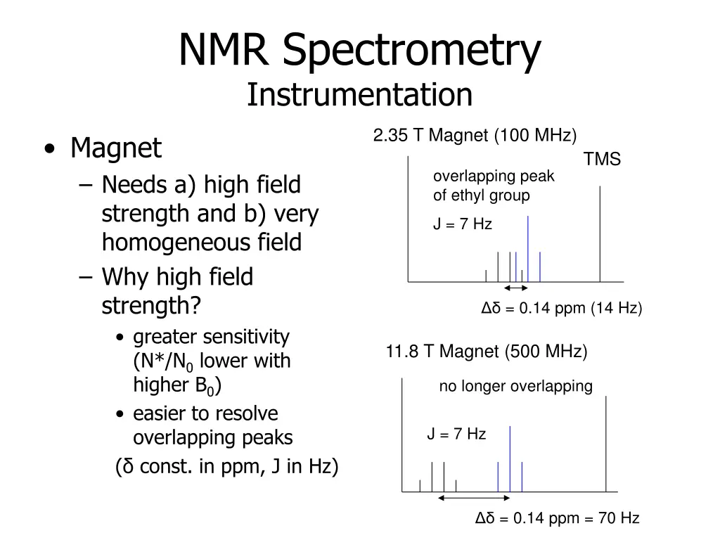 nmr spectrometry instrumentation