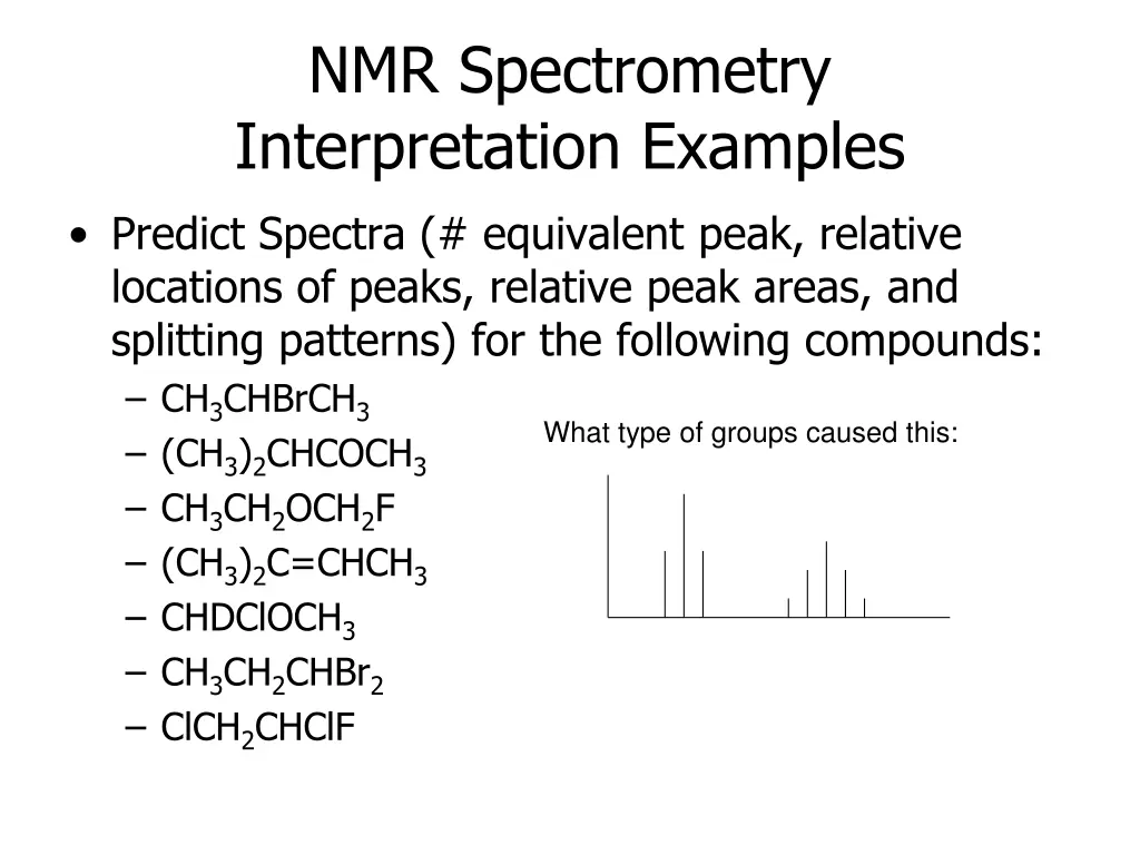 nmr spectrometry interpretation examples