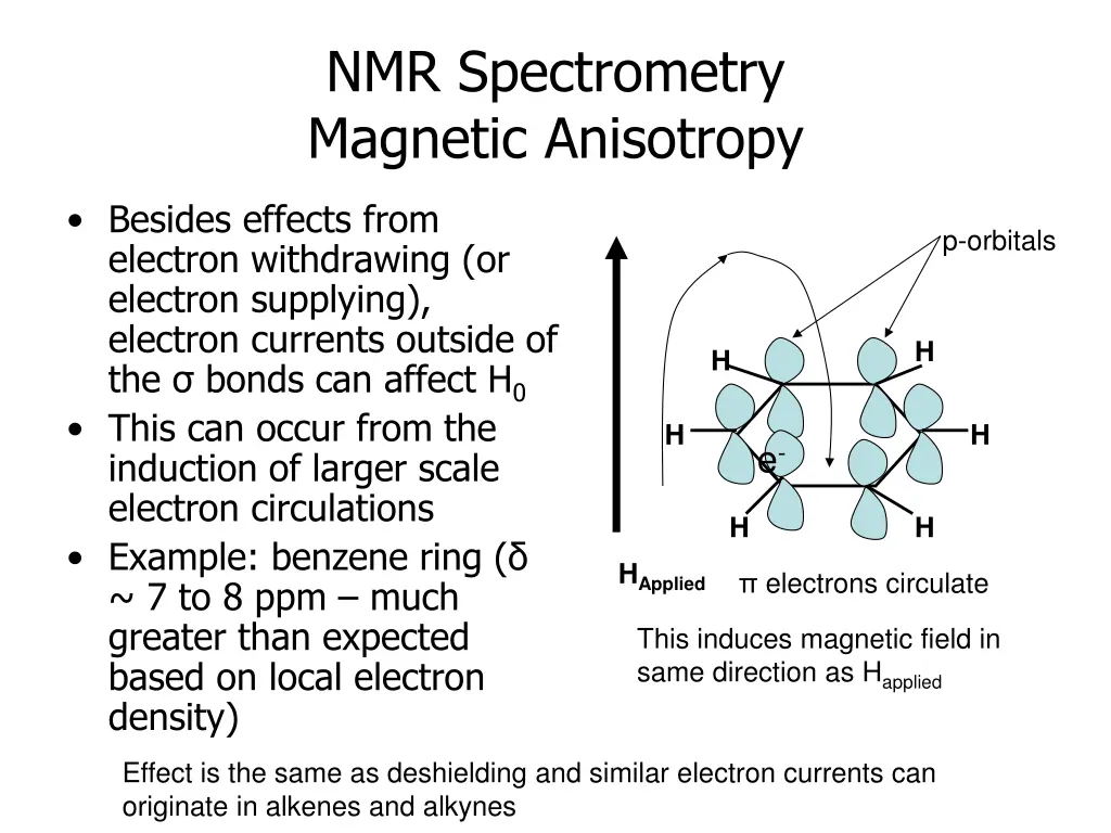 nmr spectrometry magnetic anisotropy