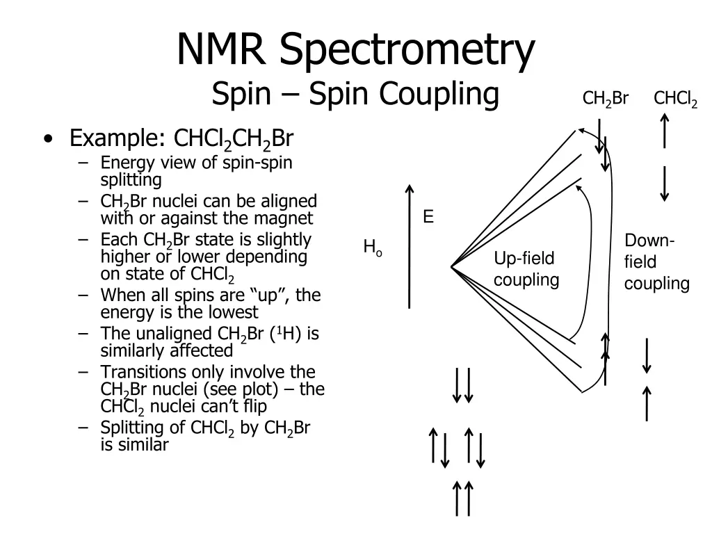 nmr spectrometry spin spin coupling example chcl