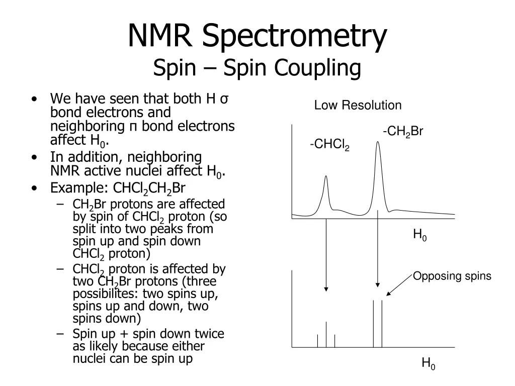 nmr spectrometry spin spin coupling