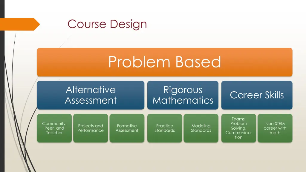 course design