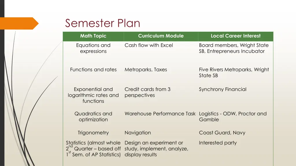 semester plan