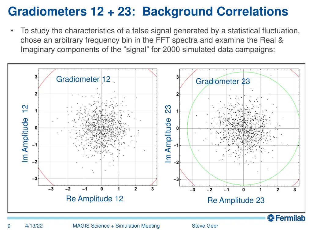 gradiometers 12 23 background correlations