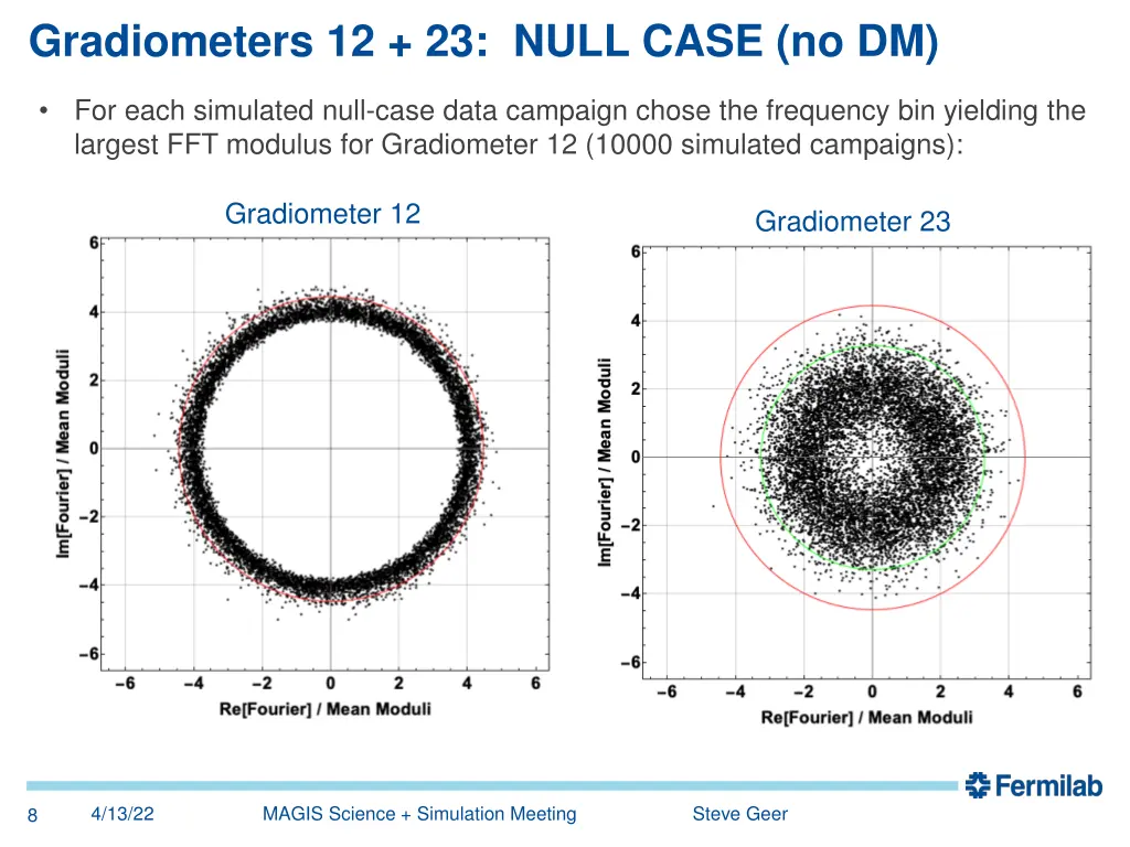 gradiometers 12 23 null case no dm 1