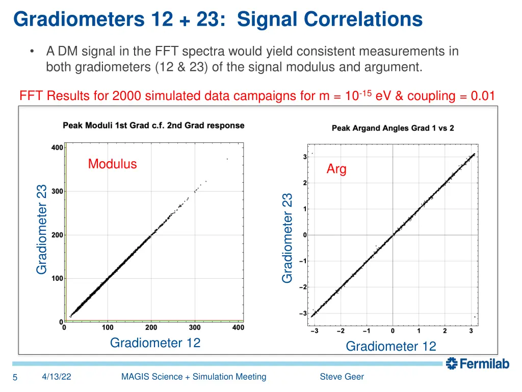 gradiometers 12 23 signal correlations