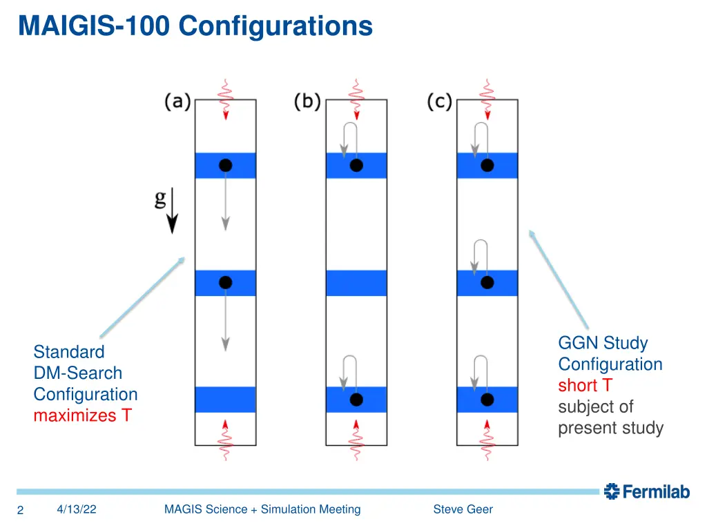 maigis 100 configurations