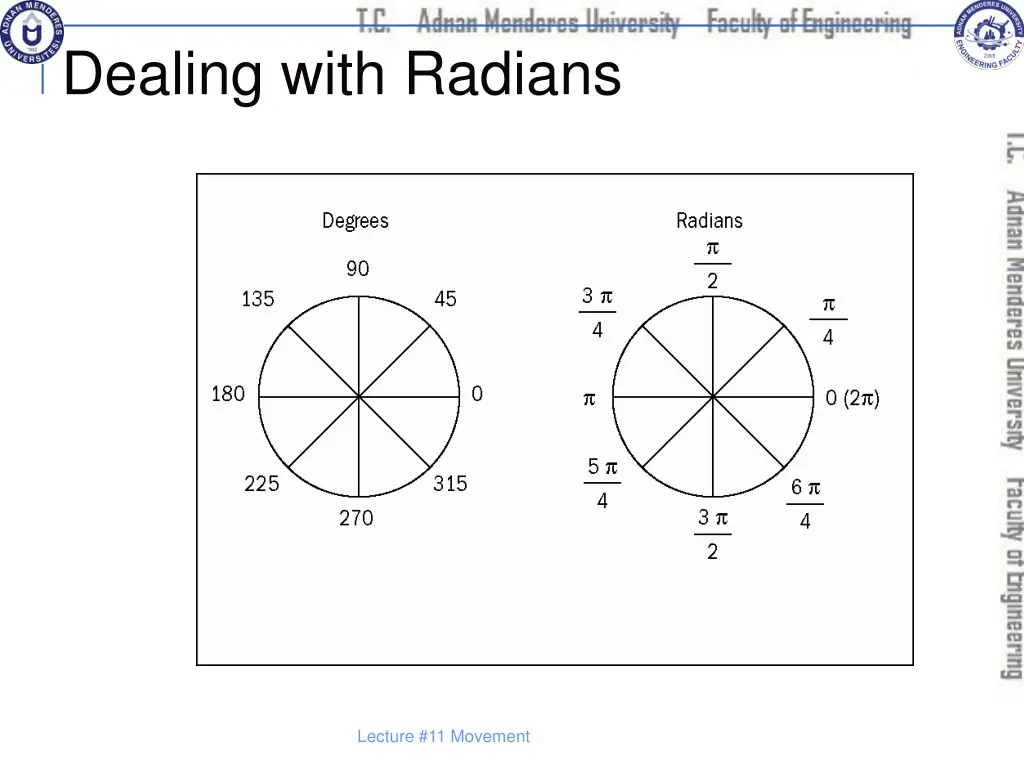 dealing with radians