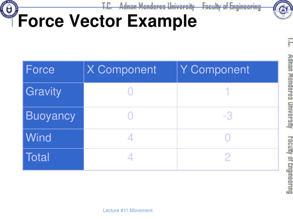 force vector example