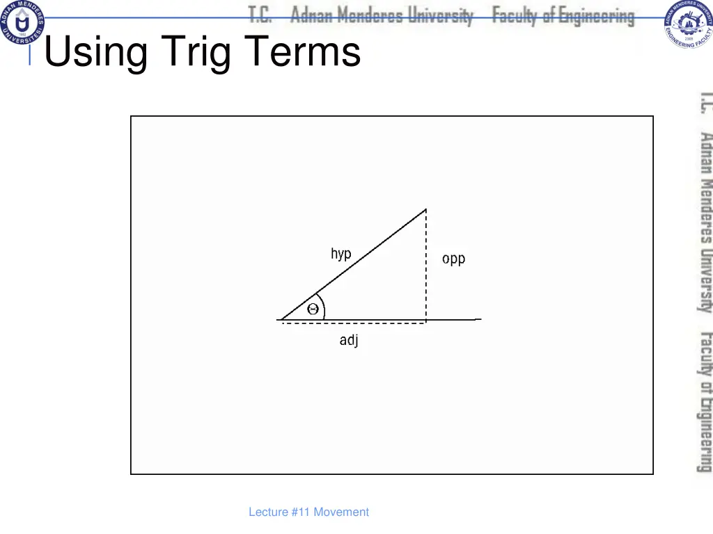 using trig terms