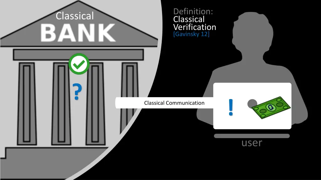 definition classical verification gavinsky 12