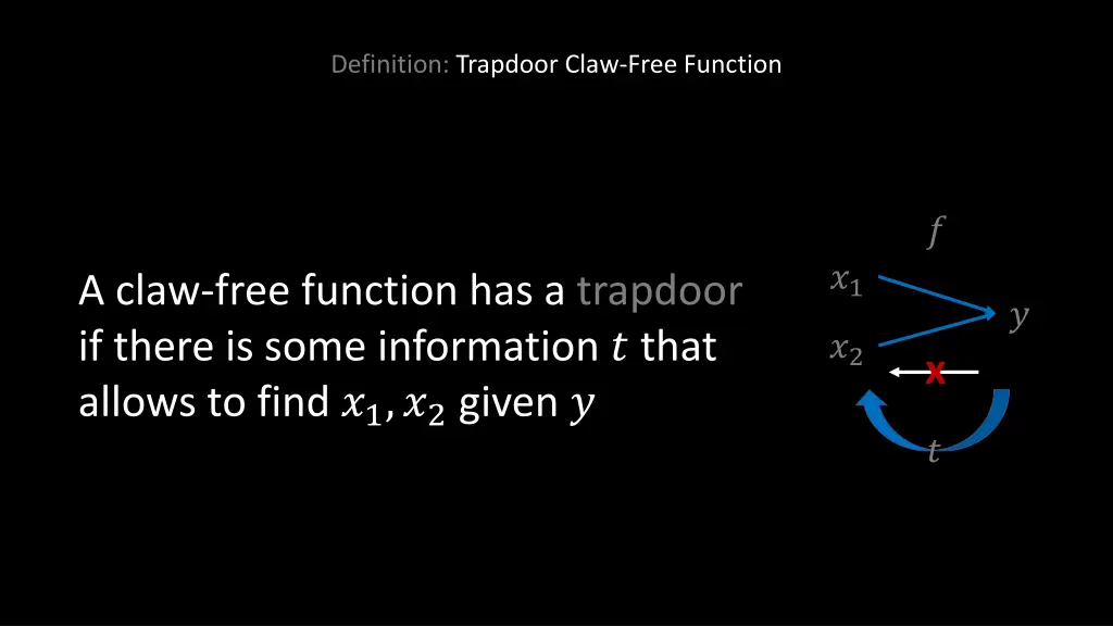 definition trapdoor claw free function 1