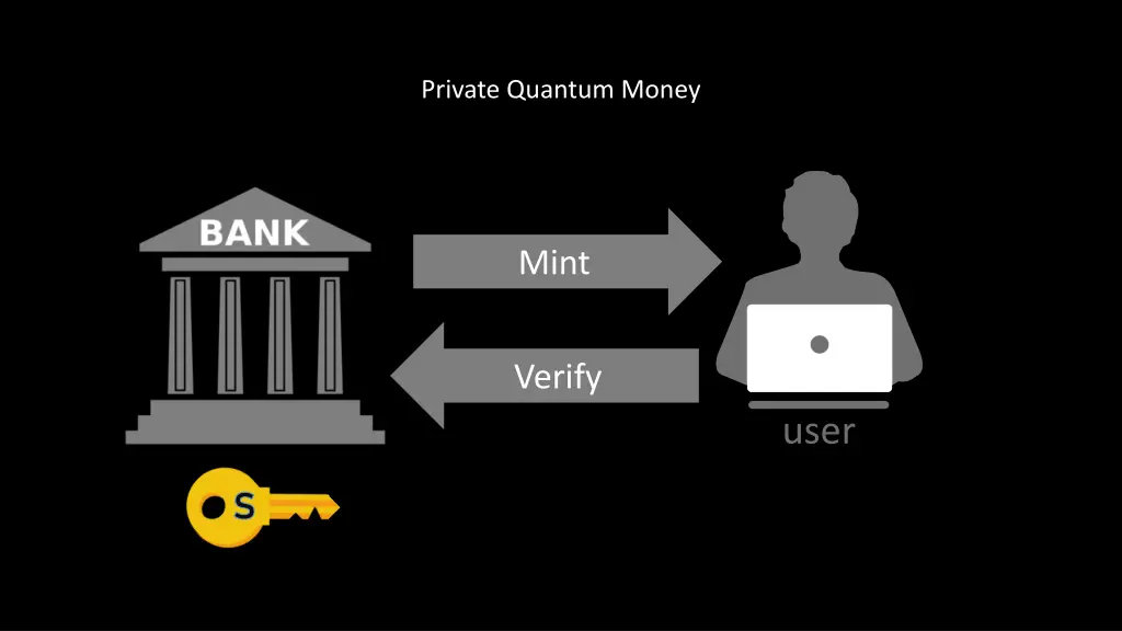 private quantum money