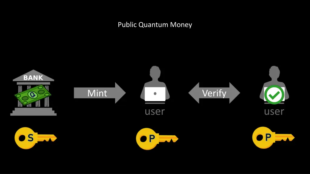 public quantum money