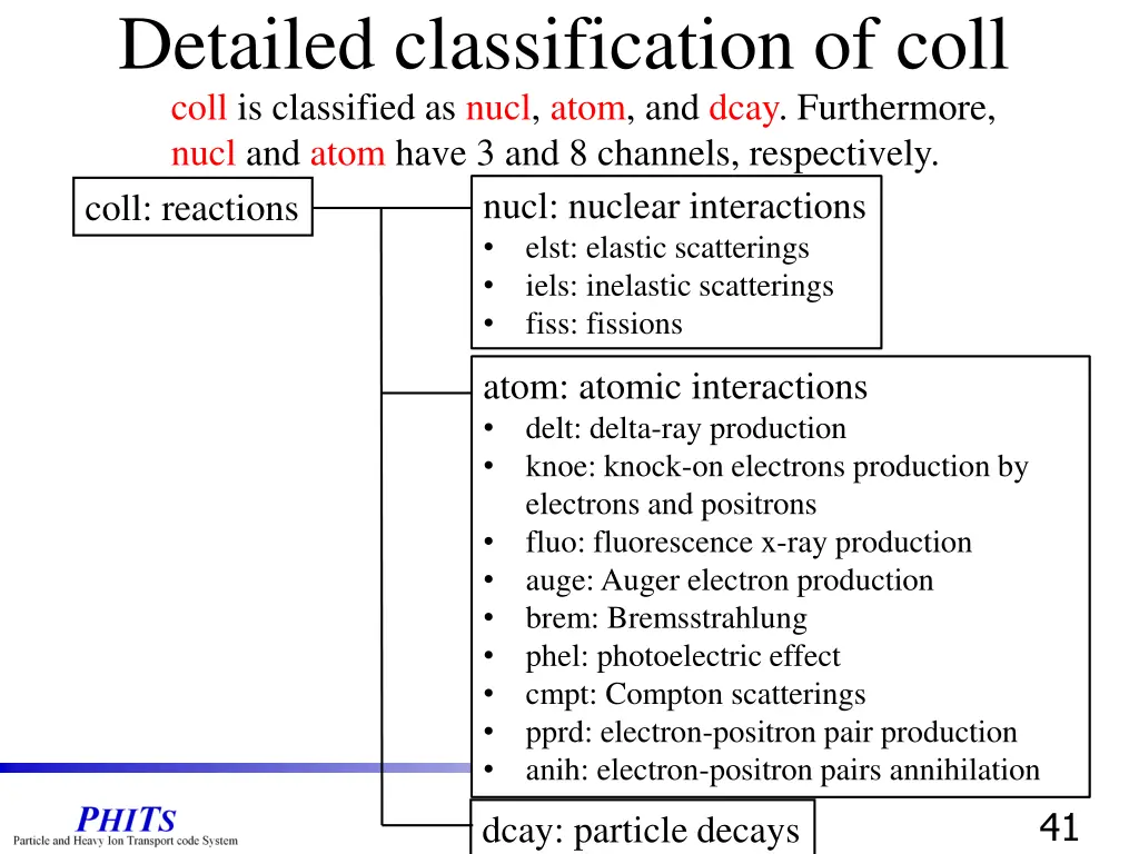 detailed classification of coll coll