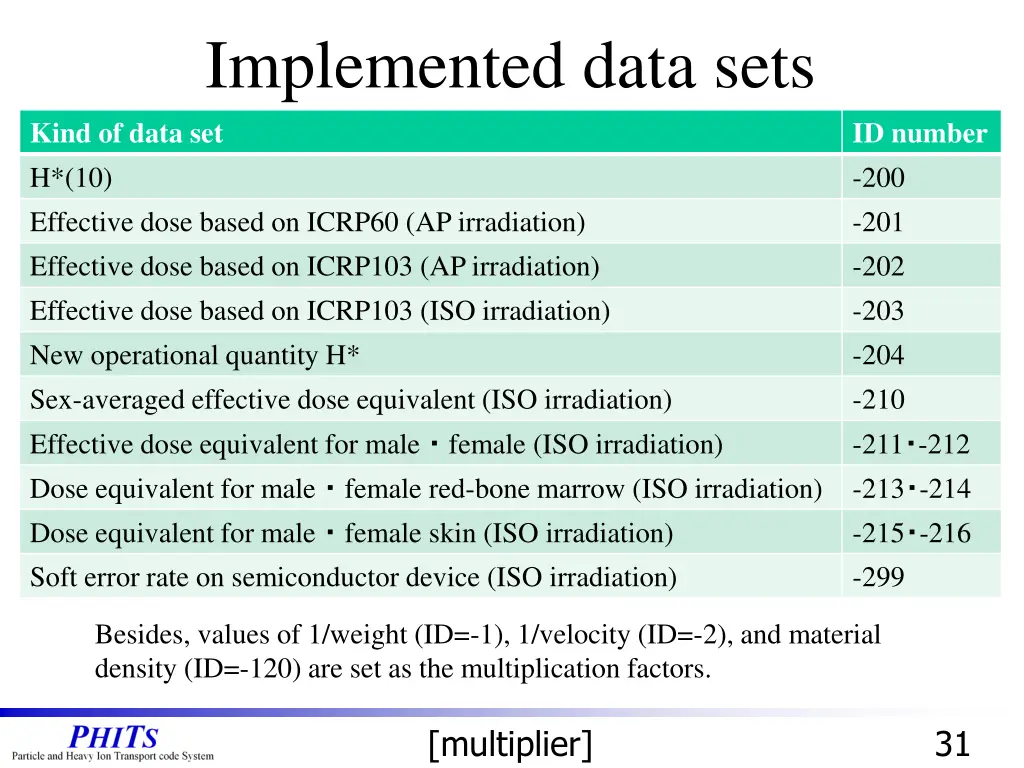 implemented data sets kind of data