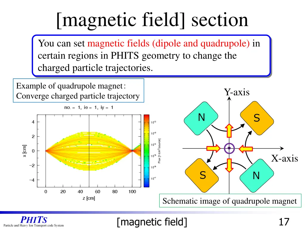 magnetic field section 1