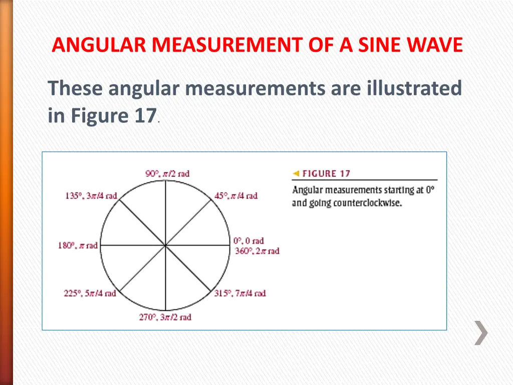 angular measurement of a sine wave 3