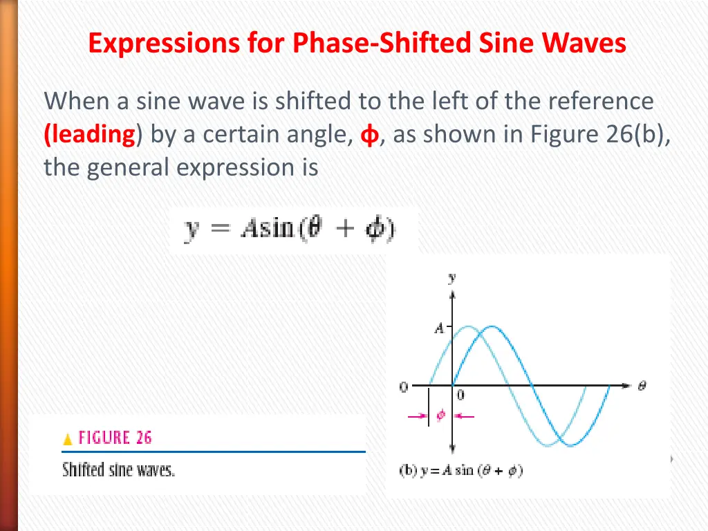 expressions for phase shifted sine waves 1