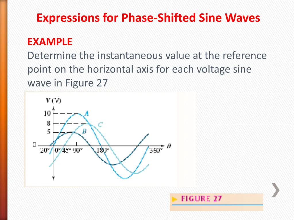 expressions for phase shifted sine waves 2