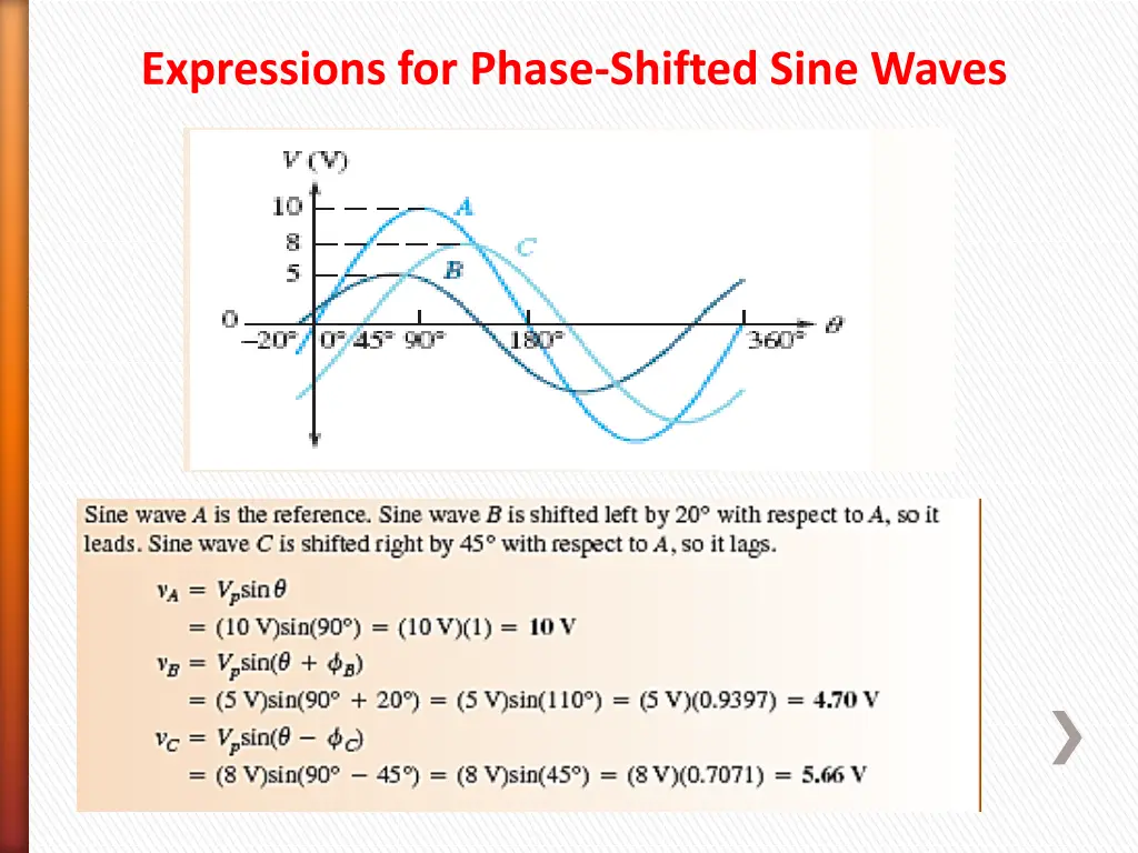 expressions for phase shifted sine waves 3