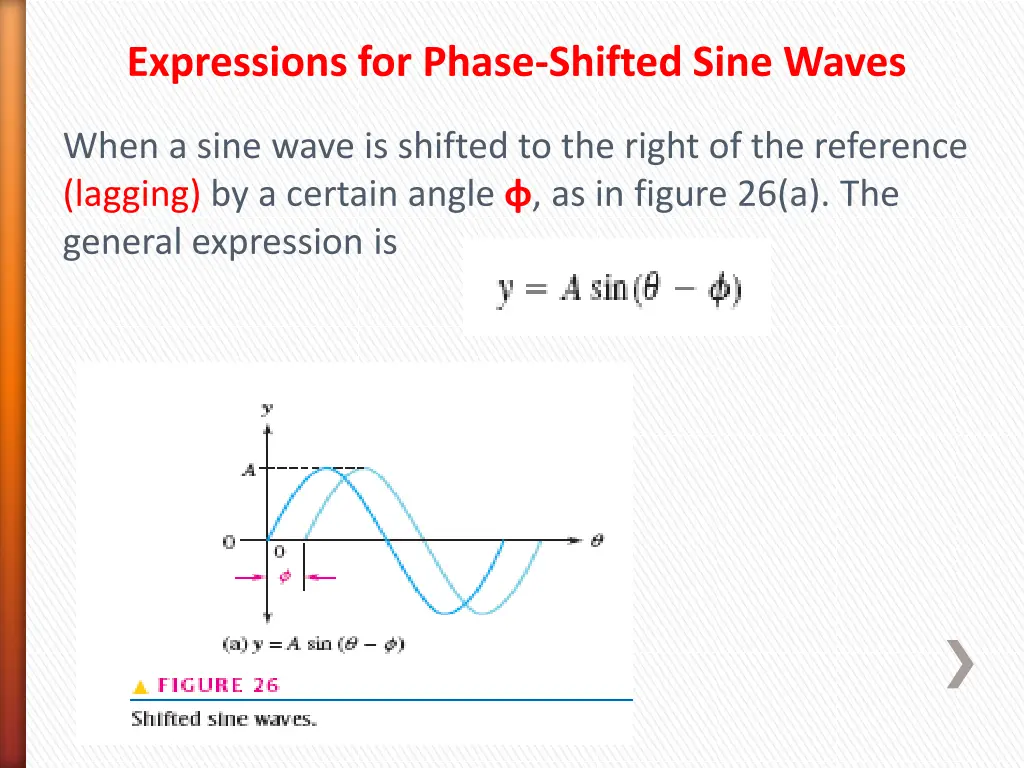 expressions for phase shifted sine waves