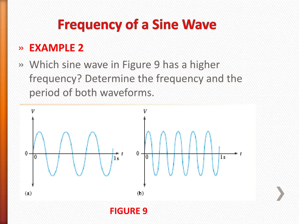 frequency of a sine wave 1