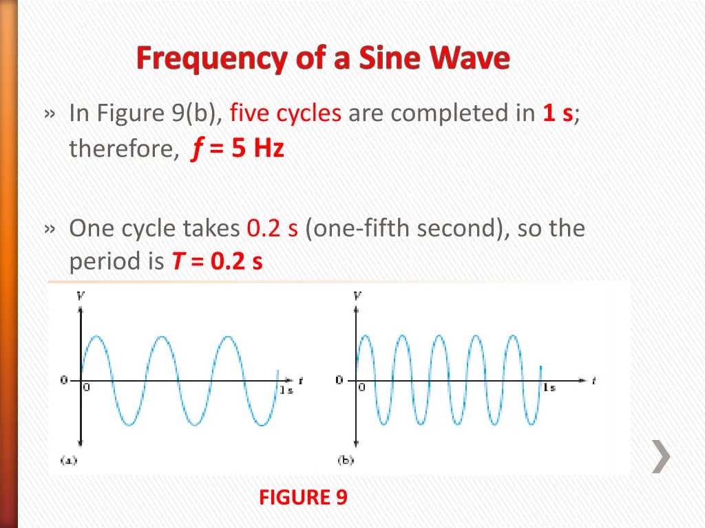 frequency of a sine wave 2