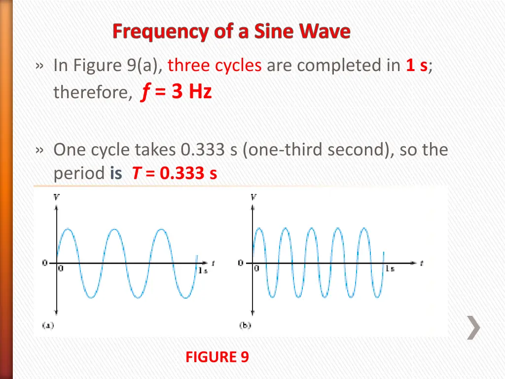 frequency of a sine wave in figure 9 a three