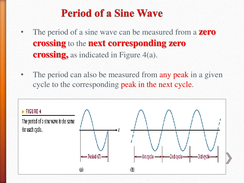 period of a sine wave 1