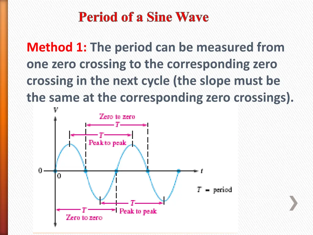 period of a sine wave 3