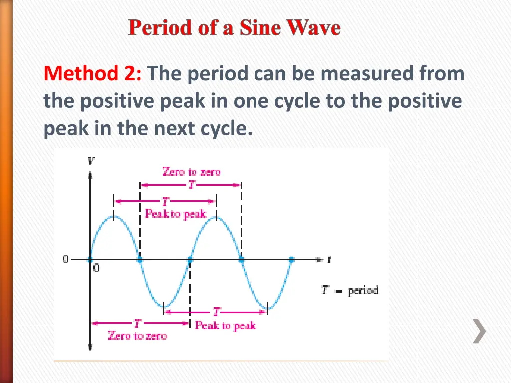 period of a sine wave 4