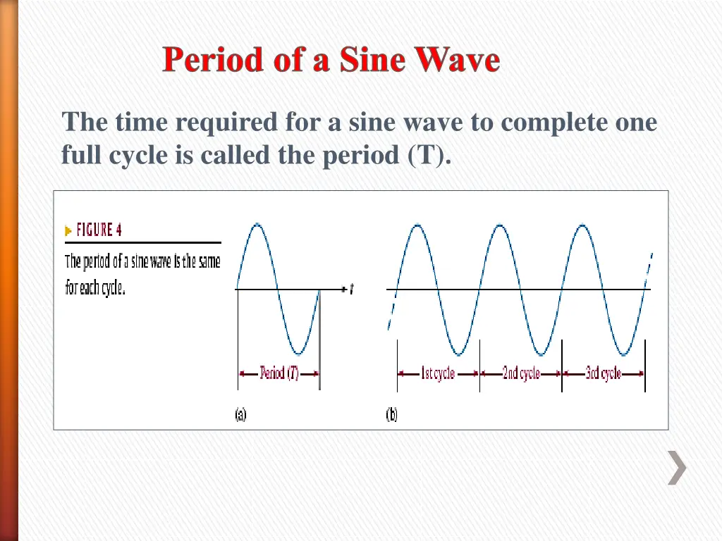 period of a sine wave