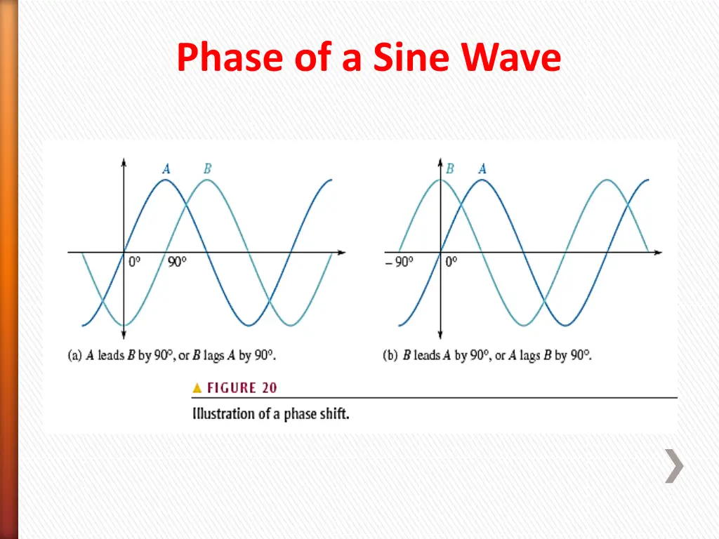 phase of a sine wave 1