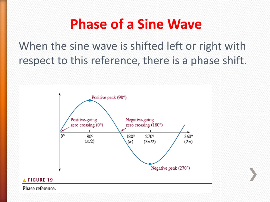 phase of a sine wave