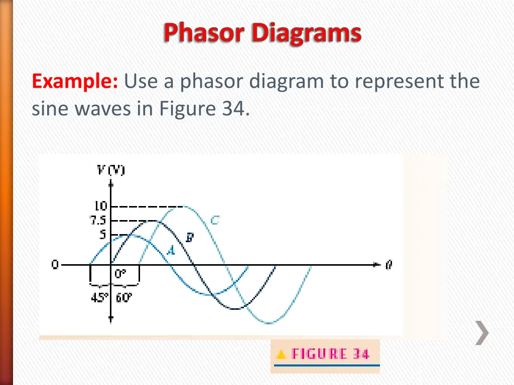 phasor diagrams 1