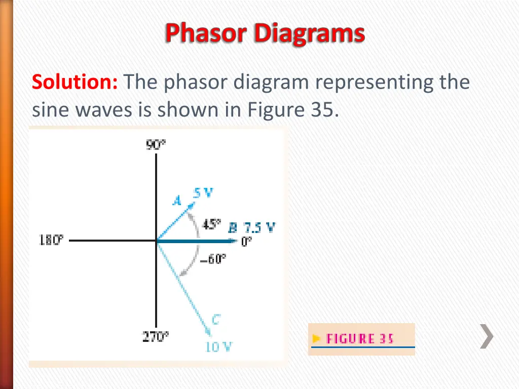 phasor diagrams 2