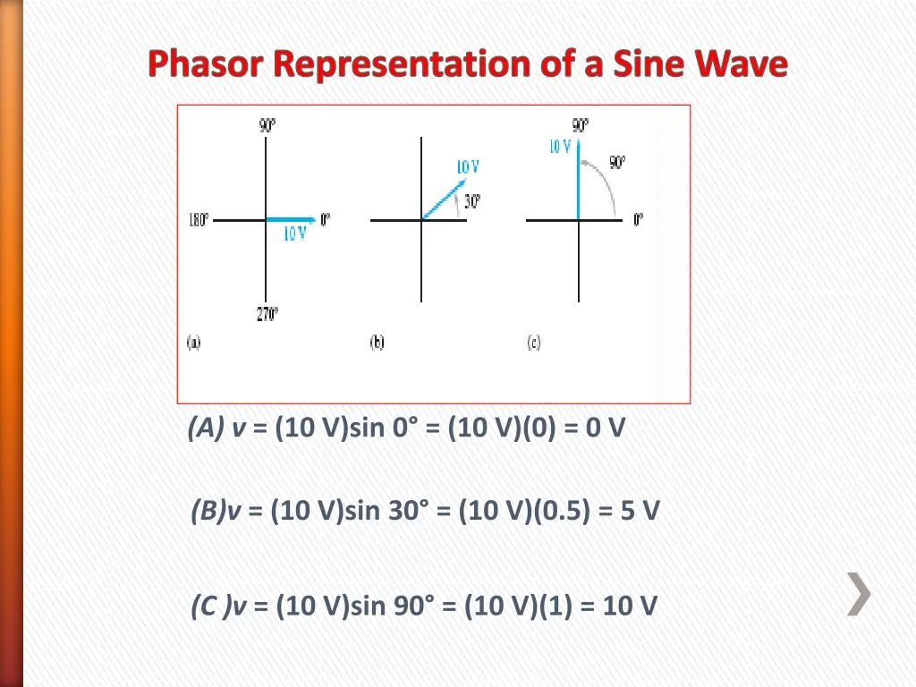 phasor representation of a sine wave 1