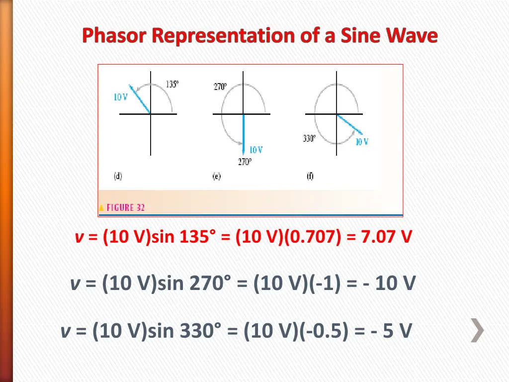 phasor representation of a sine wave 2