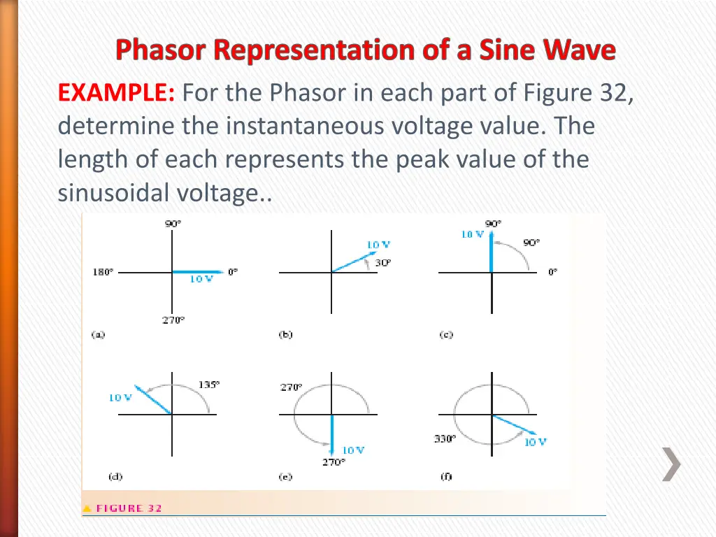 phasor representation of a sine wave example