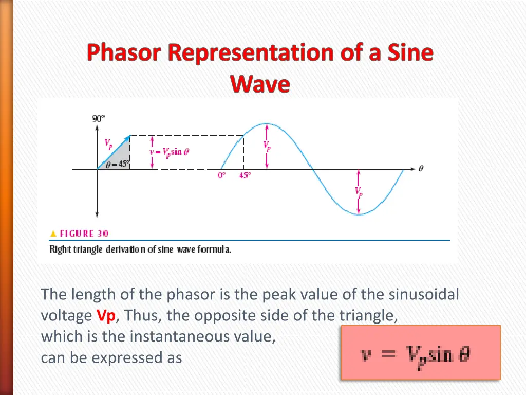 phasor representation of a sine wave