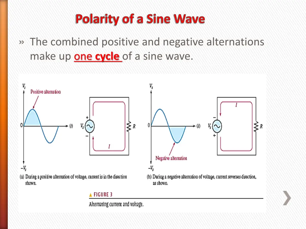 polarity of a sine wave