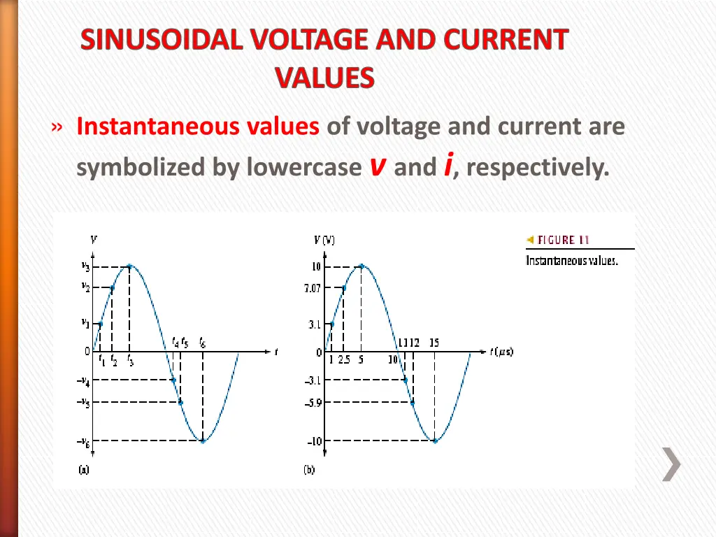 sinusoidal voltage and current values 1