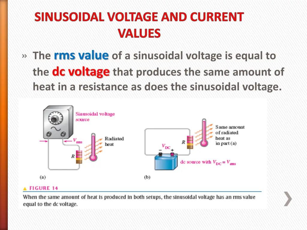 sinusoidal voltage and current values 3