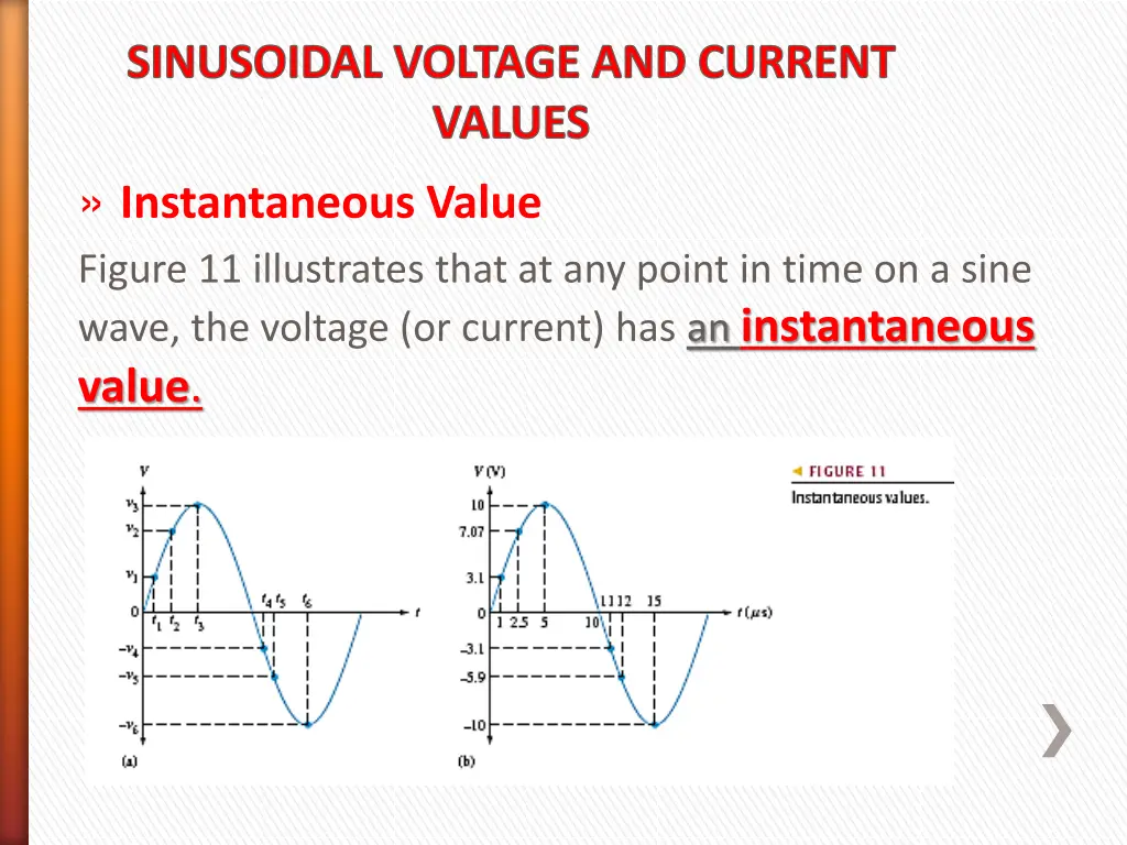 sinusoidal voltage and current values