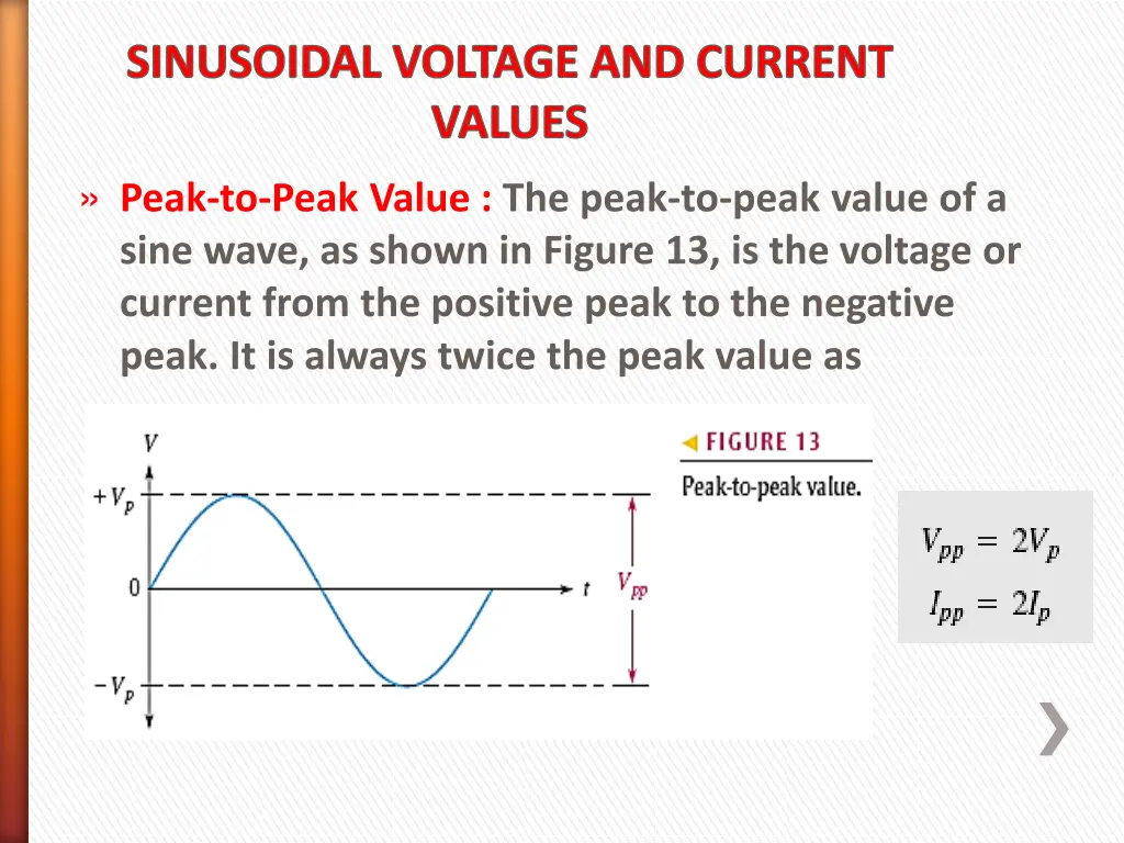 sinusoidal voltage and current values peak