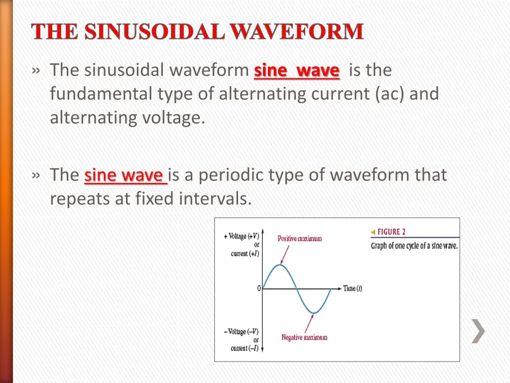 the sinusoidal waveform 1