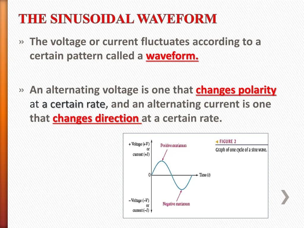 the sinusoidal waveform