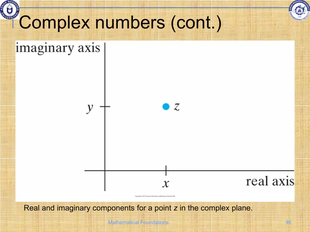 complex numbers cont 1