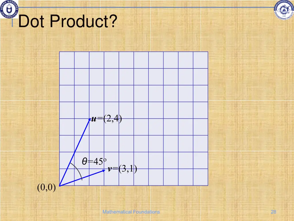 dot product 1